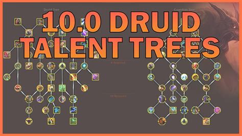 This is the talent tree I use for this build. . Druid guardian talents